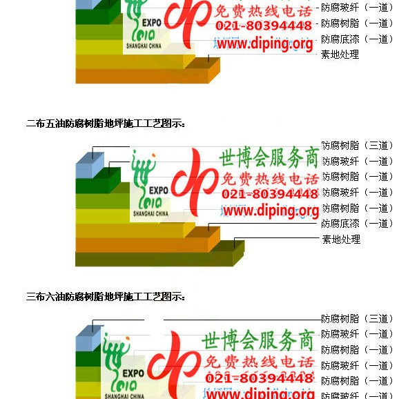 焦作防腐树脂地坪(含玻纤布),防腐蚀地坪，环氧防腐玻纤布地坪产品图2