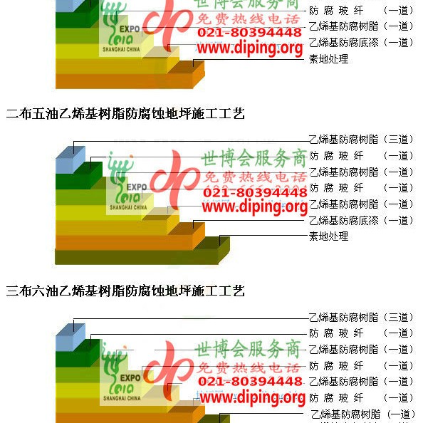 焦作乙烯基防腐蚀地坪,乙烯基酯地坪,乙烯基酯防腐蚀地坪,乙烯基重防腐蚀地坪,乙烯基重防腐地坪,乙烯基重防腐自流平地坪产品图2